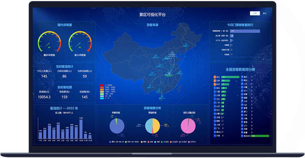 易买票 • 云大数据管理系统